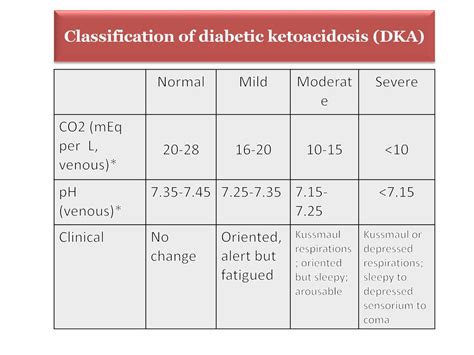 beta hydroxybutyrate in dka|Adult Diabetic Ketoacidosis .
